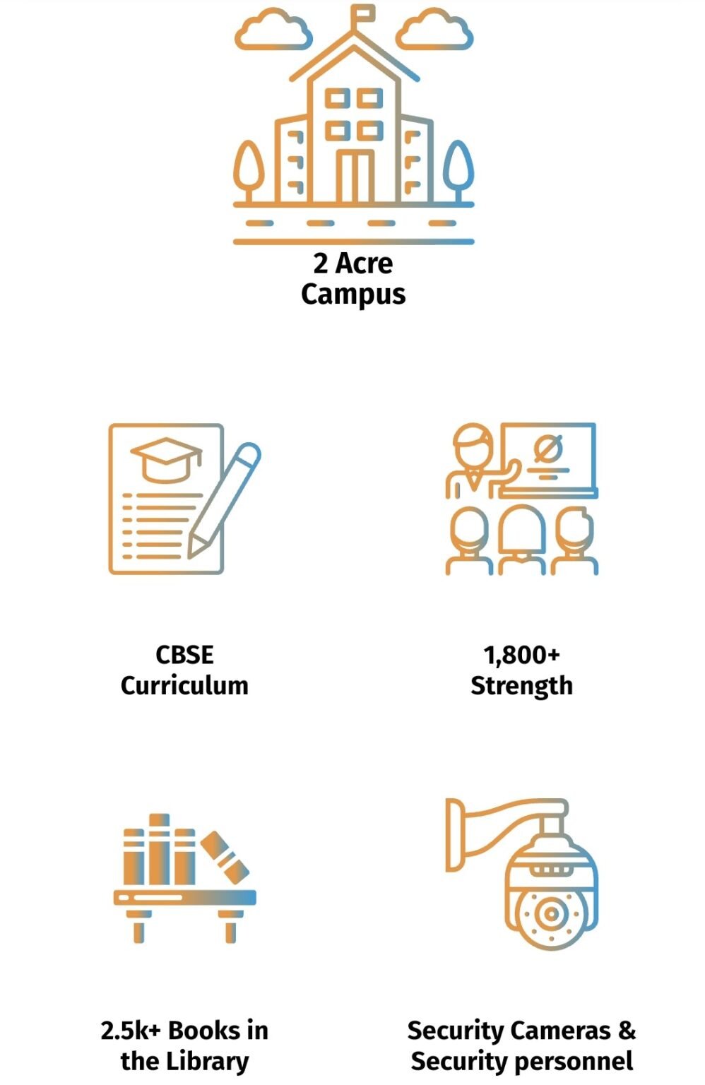 2026 UNDERGRADUATE PROGRAM WITHOUT WRITTEN EXAMINATION visual data 5